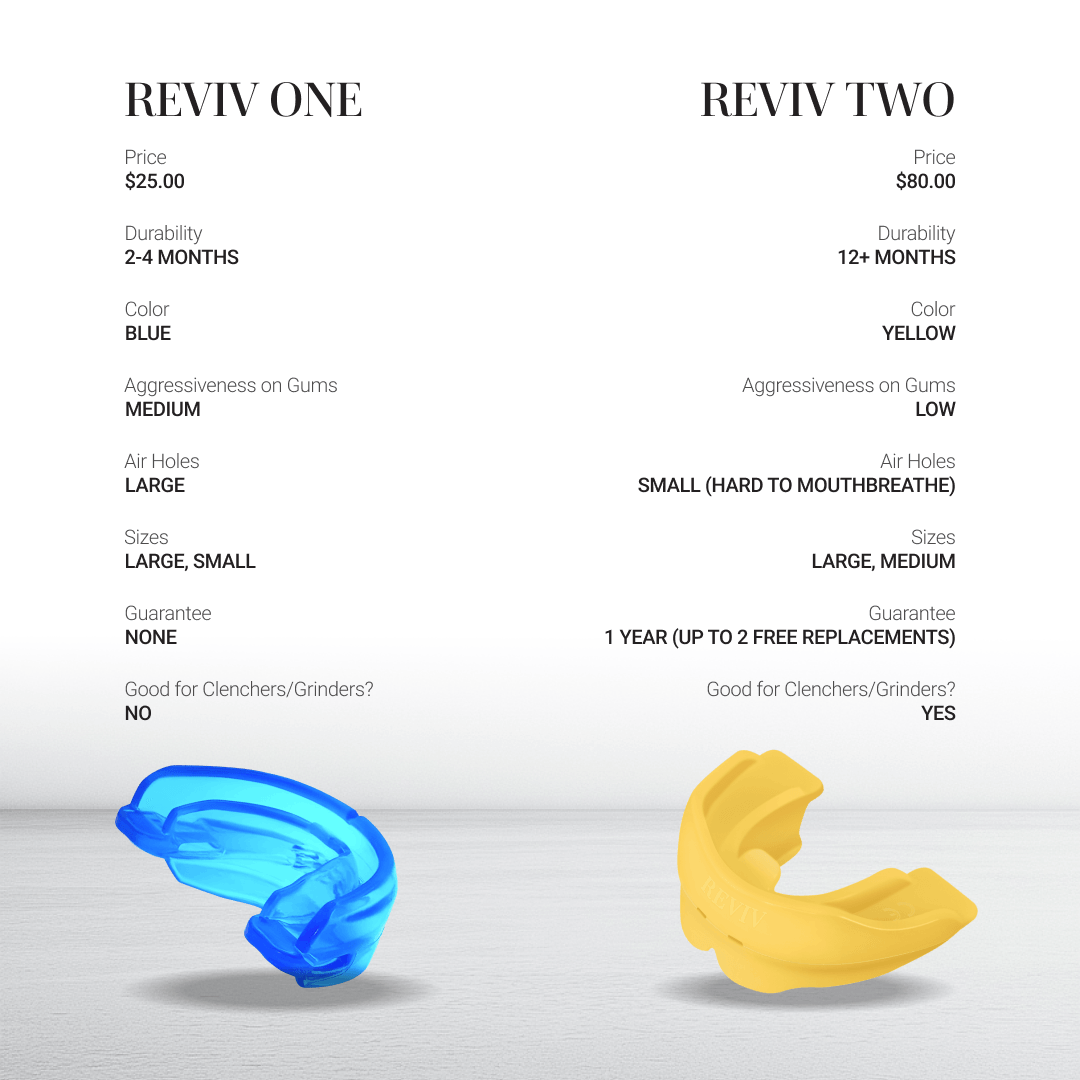 Reviv pricing